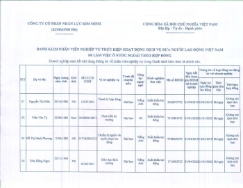 DANH SÁCH CÁN BỘ NHÂN VIÊN CÔNG TY KIM MINH